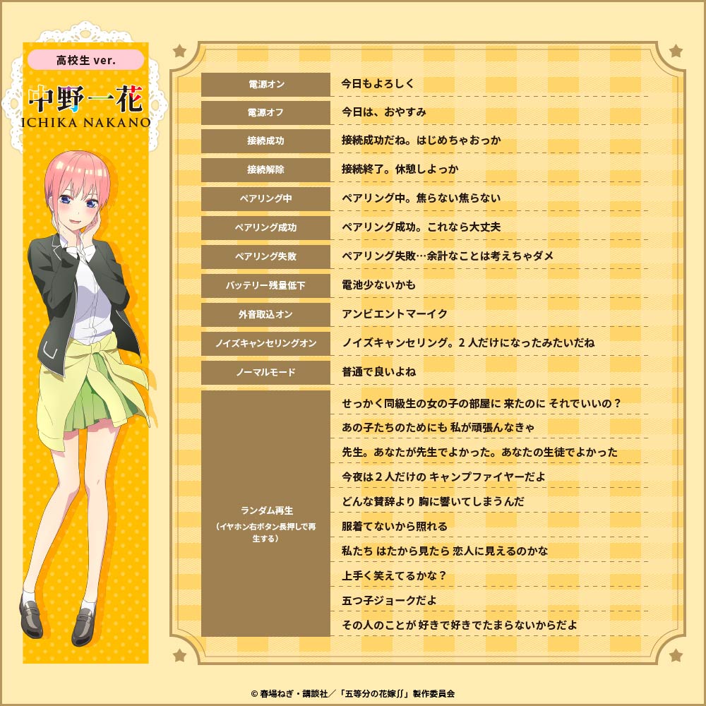 The Quintessential Quintuplets x AVIOT - Limited Edition Wireless Earphones