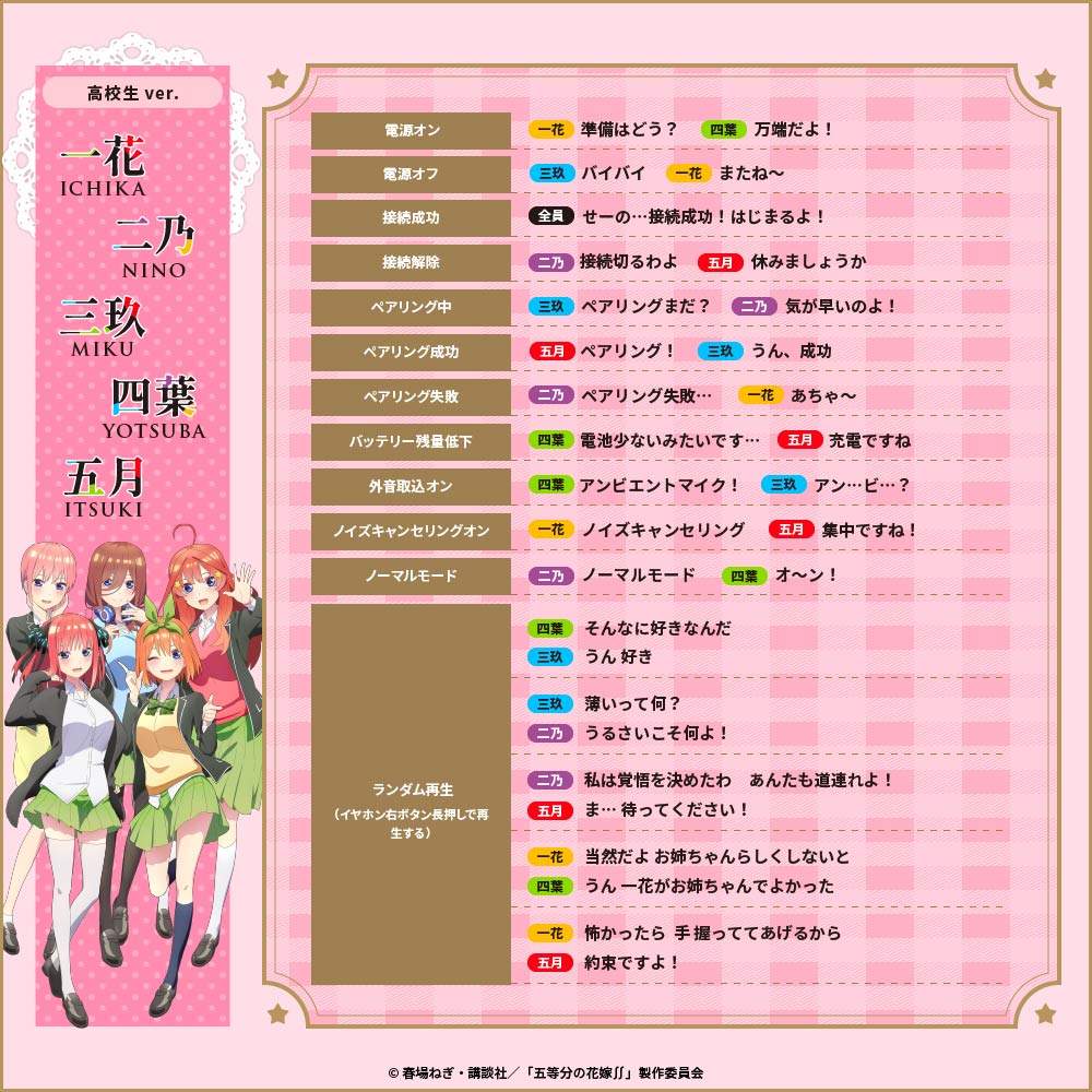 The Quintessential Quintuplets x AVIOT - Limited Edition Wireless Earphones