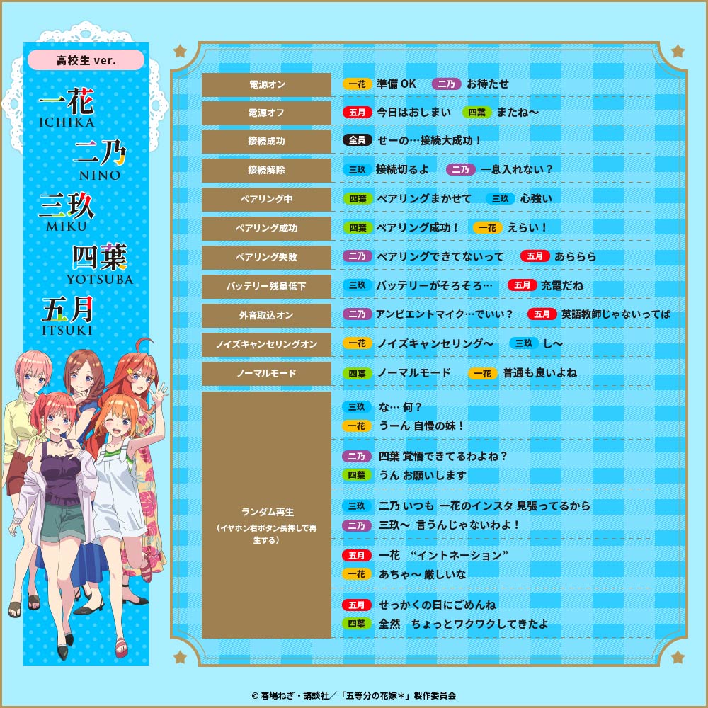 The Quintessential Quintuplets x AVIOT - Limited Edition Wireless Earphones