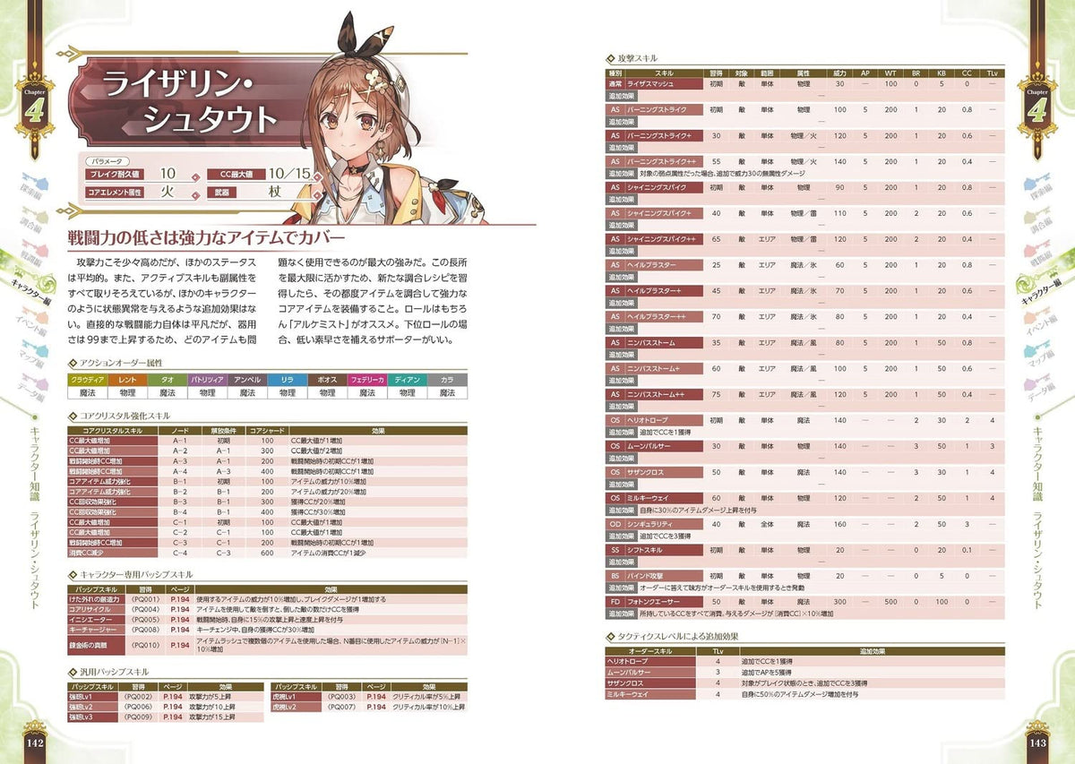 Atelier Ryza 3: Alchemist of the End & the Secret Key - The Complete Guide - Japanese - publisher preview 4