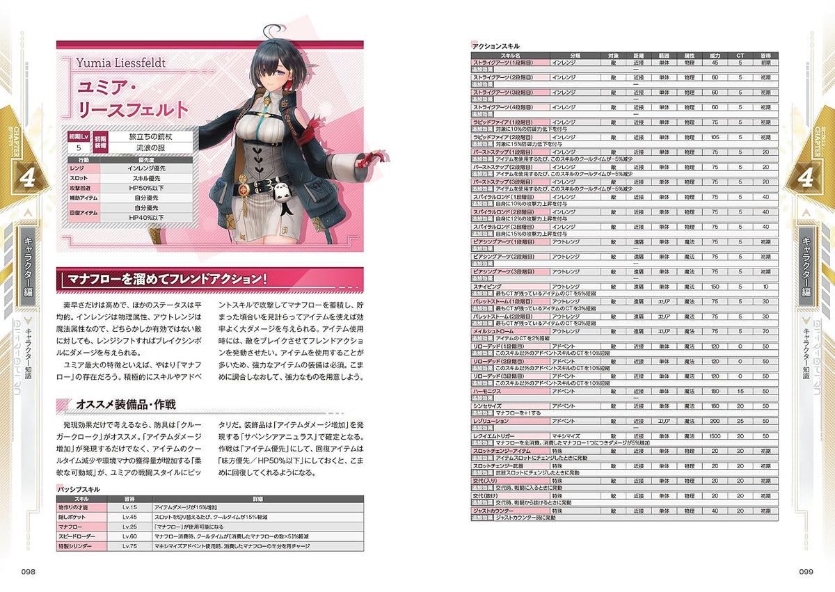 Atelier Yumia: The Alchemist of Memories & the Envisioned Land - The Complete Guide - Japanese - publisher preview 4