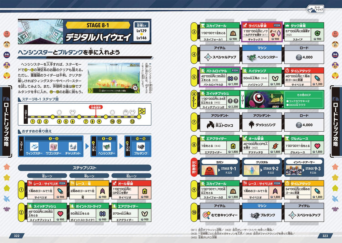 Kirby Air Riders - The Complete Guide - Japanese - publisher preview 5