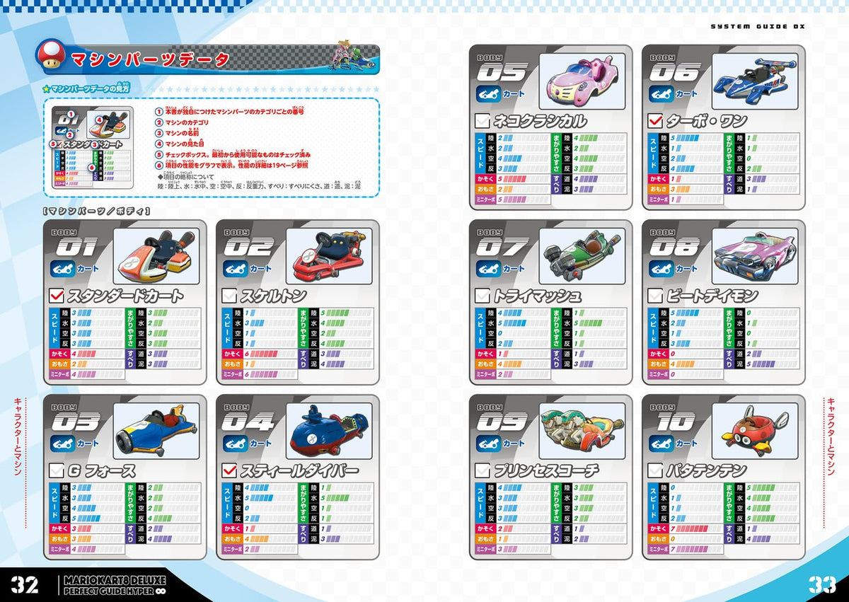 Mario Kart 8 Deluxe - Perfect Guide Chou Infinity - Japanese - publisher preview 2