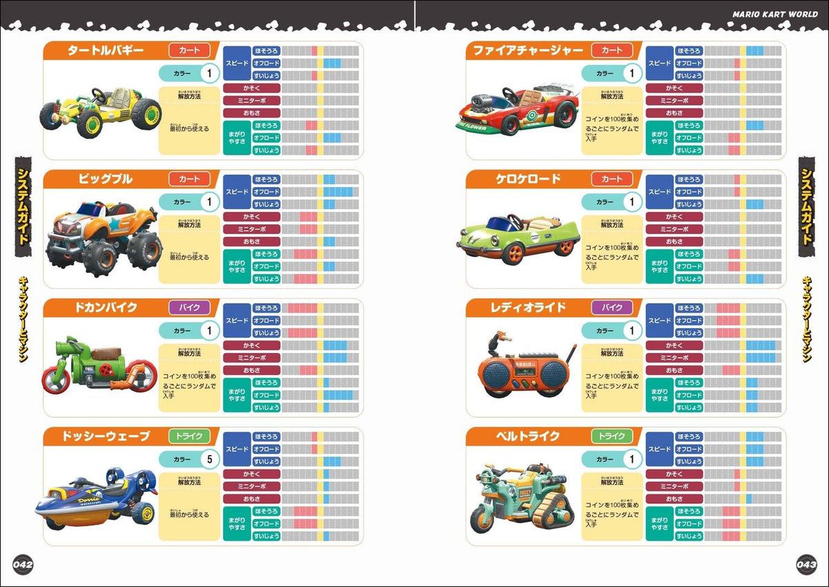 Mario Kart World - Perfect Guide - Japanese - publisher preview 3