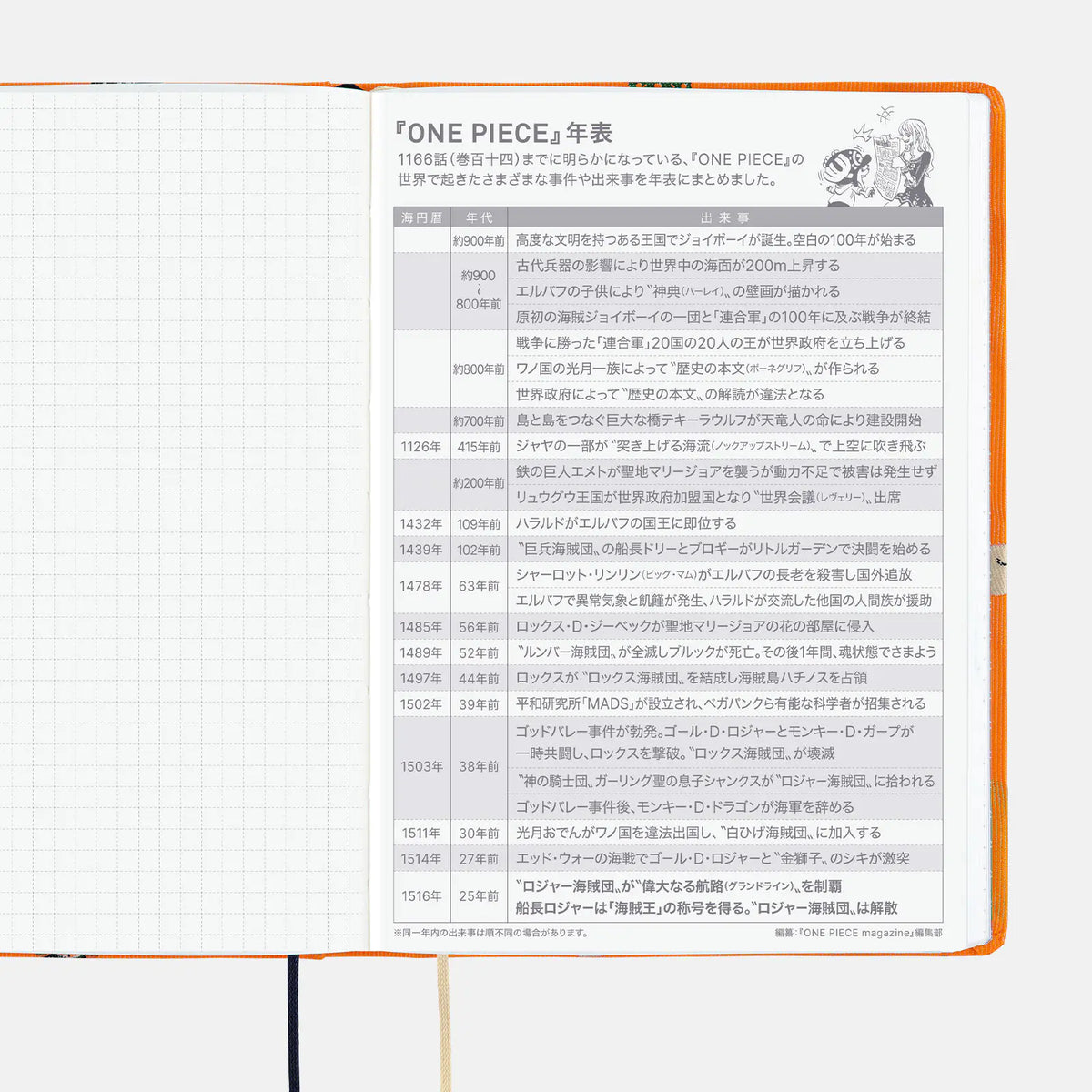 One Piece A6 - Very Very Merry! 2027 HON Daily Planner - official product view 9