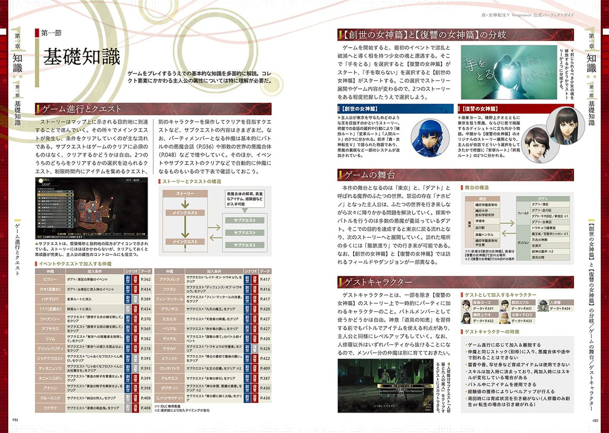 Shin Megami Tensei V: Vengeance - Official Perfect Guide - Japanese - publisher preview 1