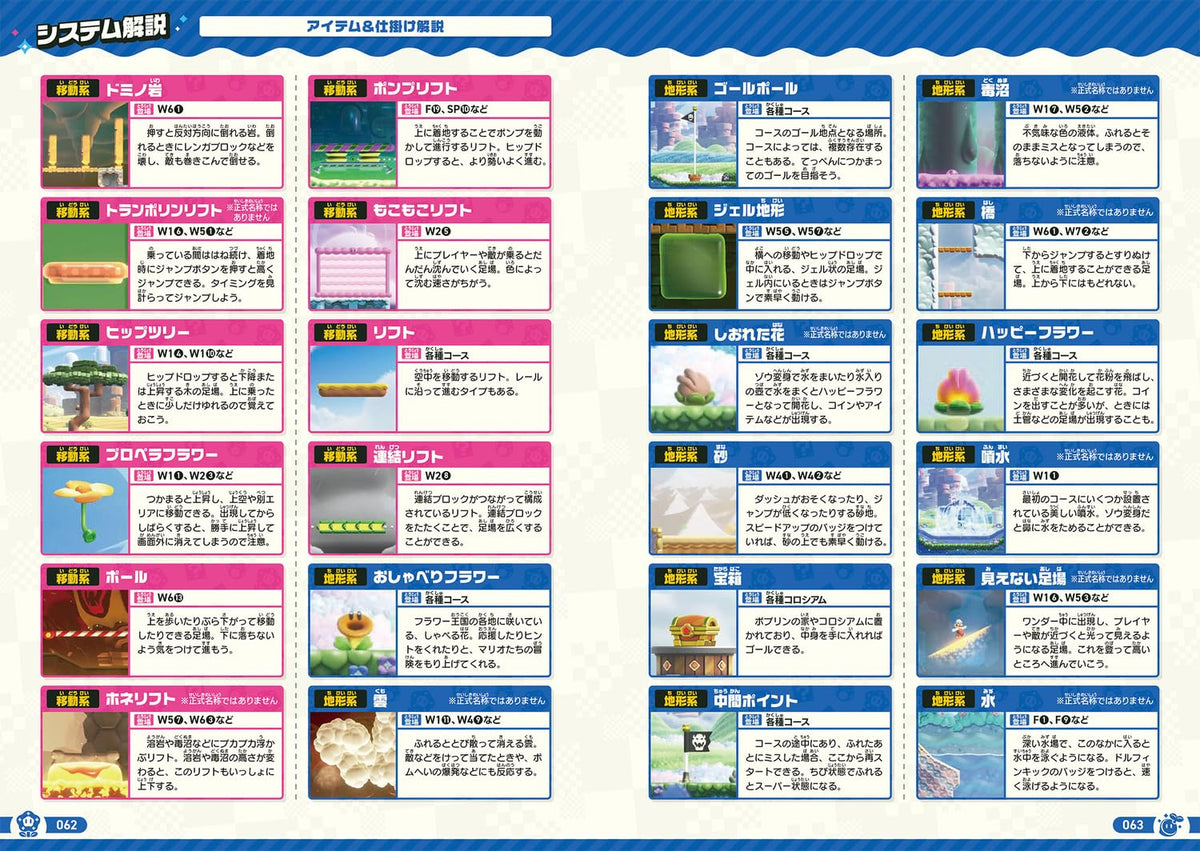 Super Mario Bros. Wonder - Complete Guide (Dengeki) - Japanese - publisher preview 2