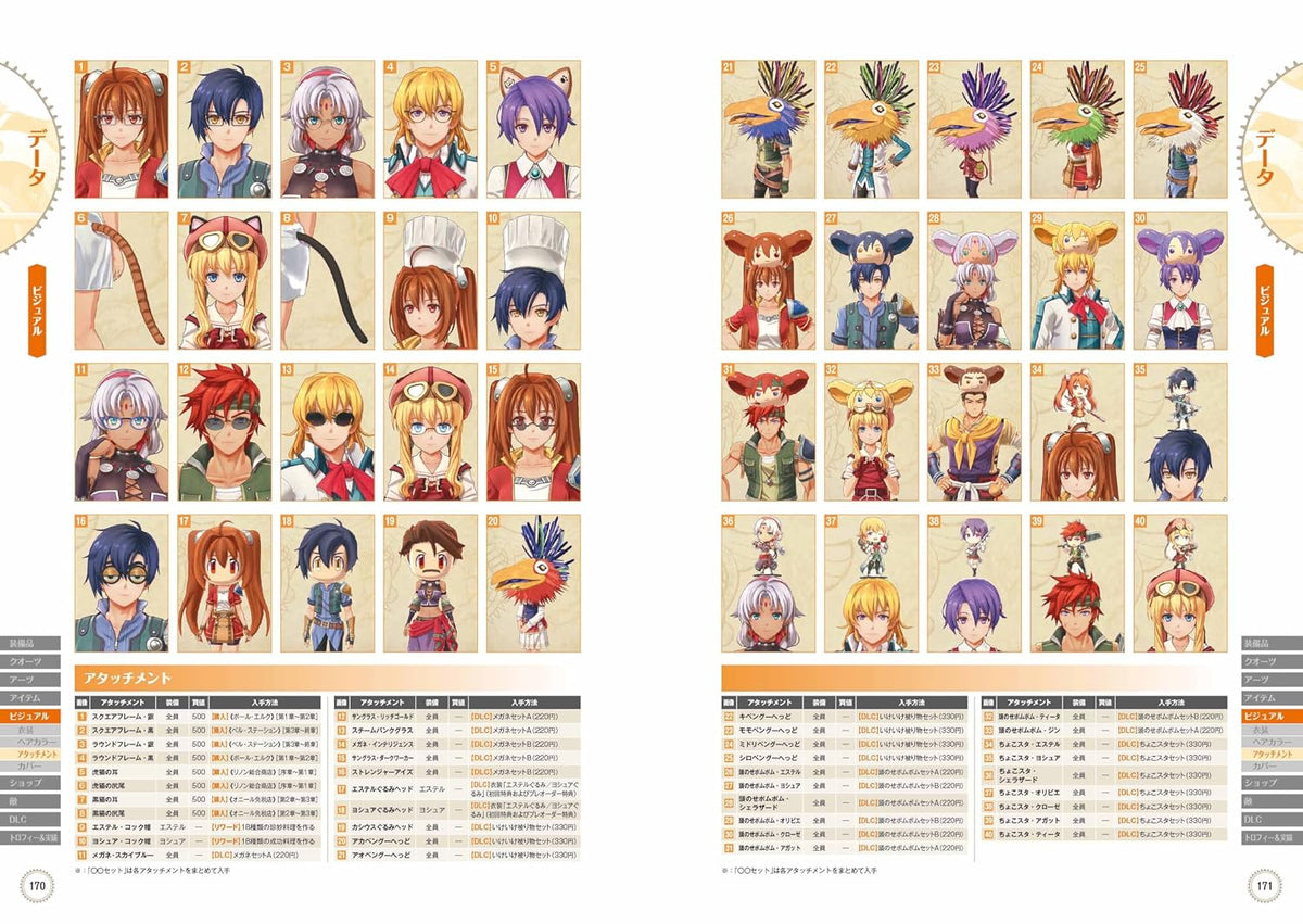 Trails in the Sky 1st Chapter - The Complete Guide - Japanese - publisher preview 6