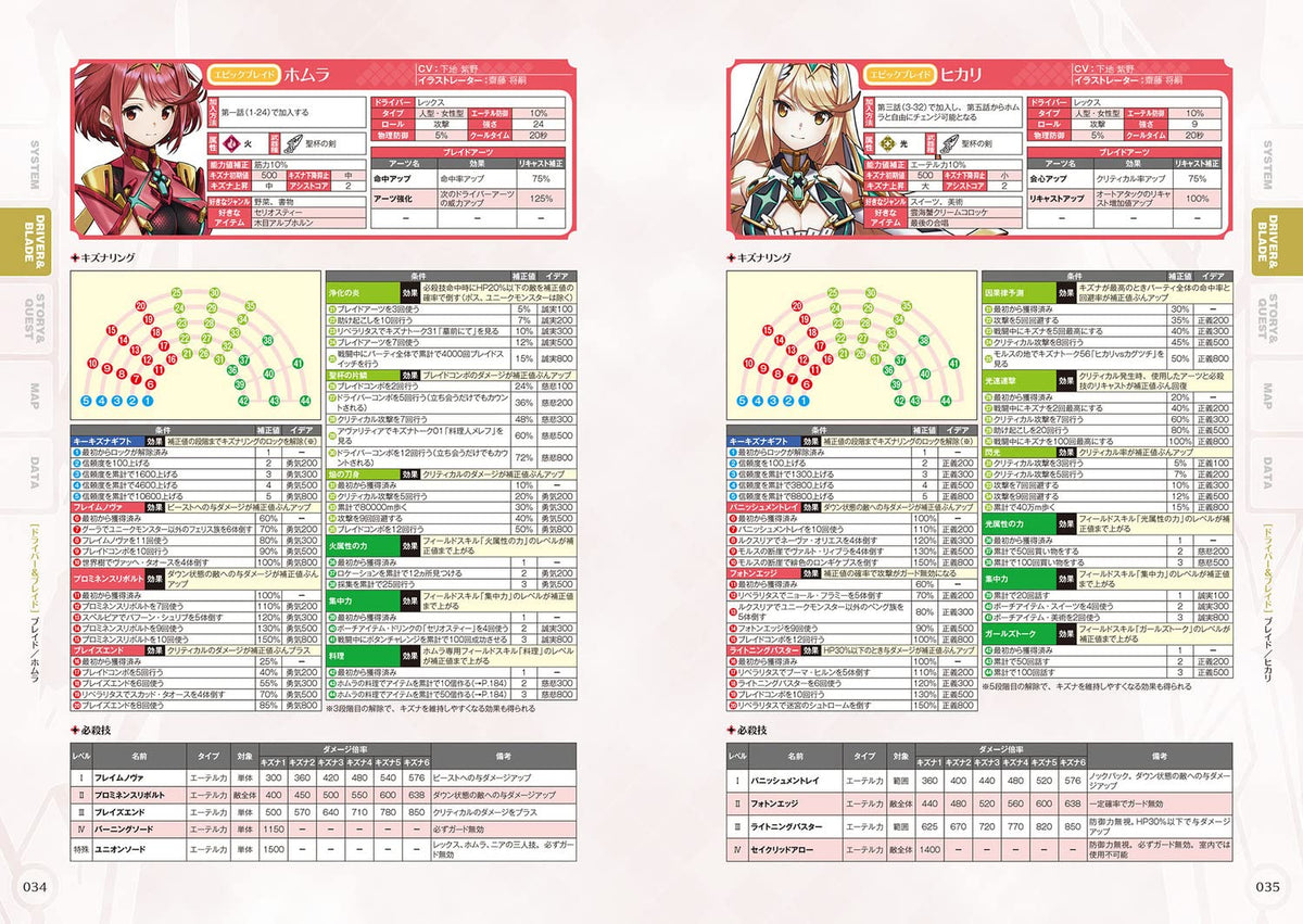 Xenoblade Chronicles 2 - The Complete Guide - Japanese - publisher preview 2