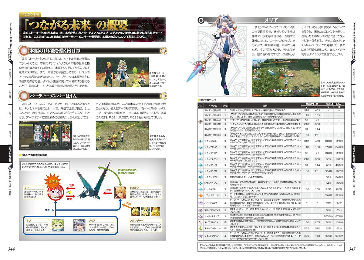 Xenoblade Chronicles: Definitive Edition - Official Guide - Japanese - publisher preview 4