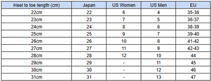 One Piece × Crocs Collection - Thousand Sunny Model Adults' Sizes [Pre-Order Mar 2026]