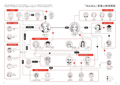 Nana Artbook - The World of Ai Yazawa's Nana 42 Special Edition