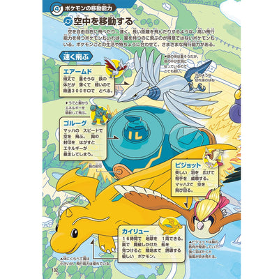 Pokemon Book - Pokecology Pokemon Ecology Encyclopedia