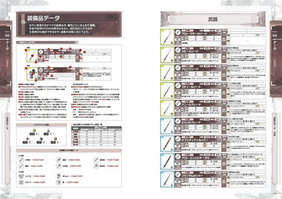 Echoes of Aincrad - The Complete Guide - Japanese - publisher preview 6