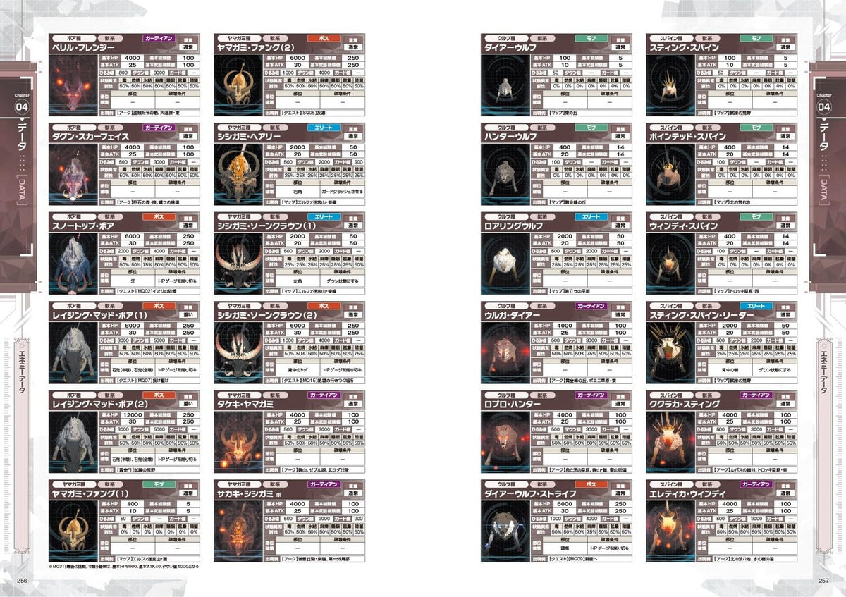 Echoes of Aincrad - The Complete Guide - Japanese - publisher preview 7