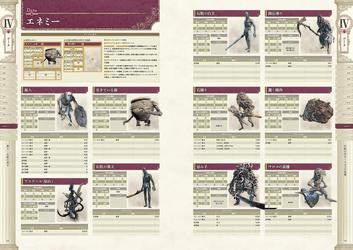 Elden Ring Nightreign - Official Guidebook - Japanese - publisher preview 7