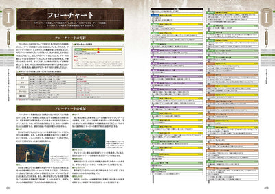 Elden Ring: Shadow of the Erdtree - Official Complete Guide - Japanese - publisher preview 2