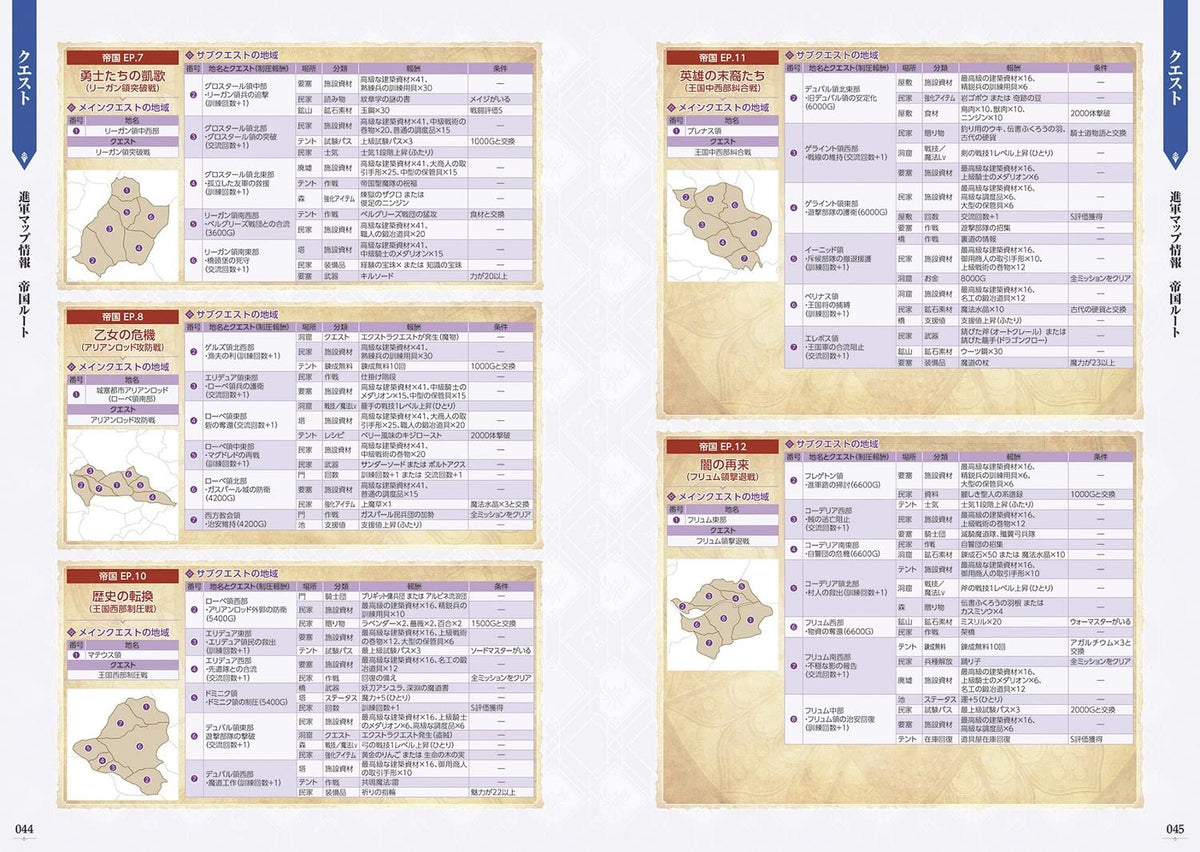 Fire Emblem Warriors: Three Hopes - Perfect Guide + Support Conversations - Japanese - publisher preview 2