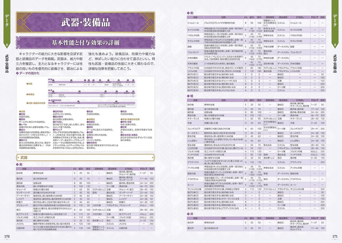 Fire Emblem Warriors: Three Hopes - Perfect Guide + Support Conversations - Japanese - publisher preview 6