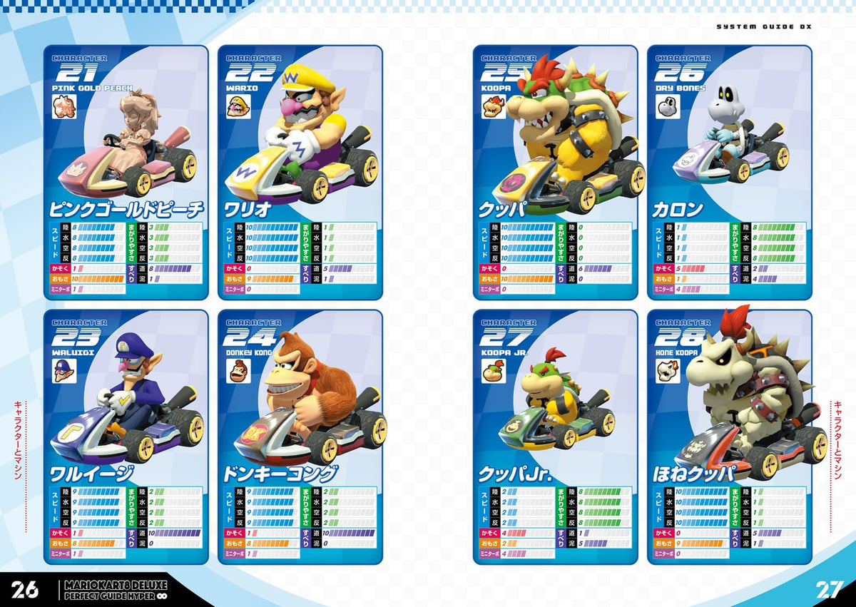 Mario Kart 8 Deluxe - Perfect Guide Chou Infinity - Japanese - publisher preview 1