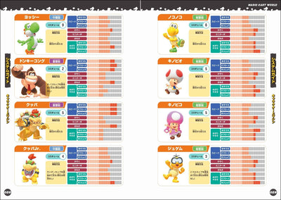Mario Kart World - Perfect Guide - Japanese - publisher preview 2