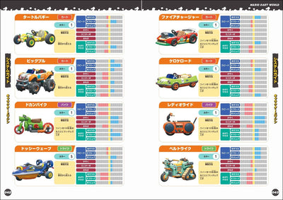 Mario Kart World - Perfect Guide - Japanese - publisher preview 3