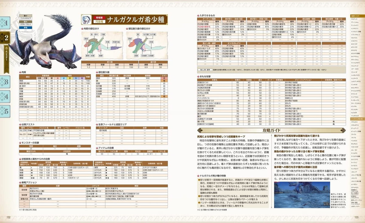 Monster Hunter Rise: Sunbreak - Official Guidebook - Japanese - publisher preview 2