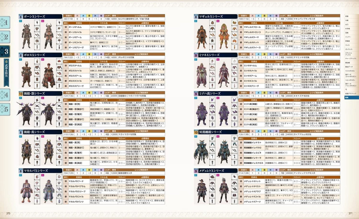 Monster Hunter Rise: Sunbreak - Official Guidebook - Japanese - publisher preview 3