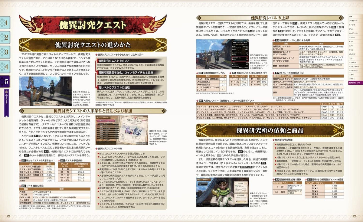 Monster Hunter Rise: Sunbreak - Official Guidebook - Japanese - publisher preview 5