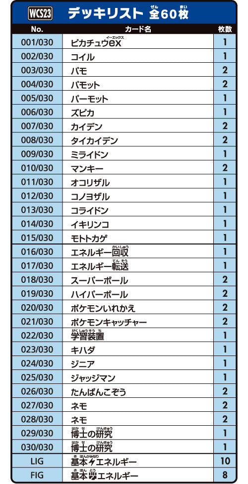 2023 Pokémon TCG Scarlet & Violet World Championships Pikachu Yokohama Deck  - 2023 - US