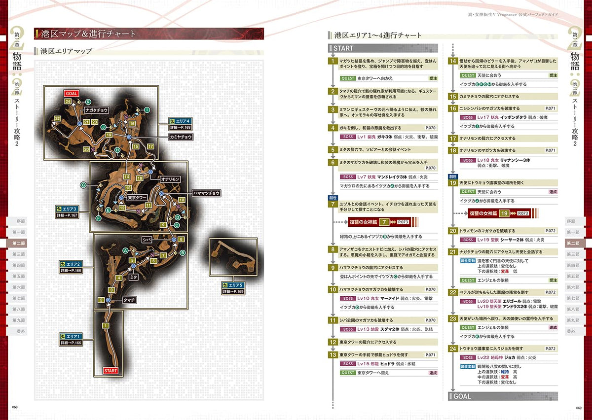 Shin Megami Tensei V: Vengeance - Official Perfect Guide - Japanese - publisher preview 2