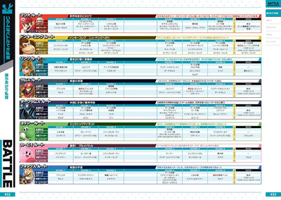 Super Smash Bros. Ultimate - Official Guide - Japanese - publisher preview 4