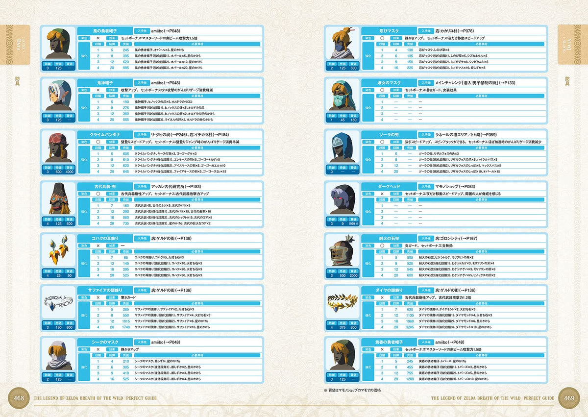The Legend of Zelda: Breath of the Wild - Perfect Guide - Japanese - publisher preview 4